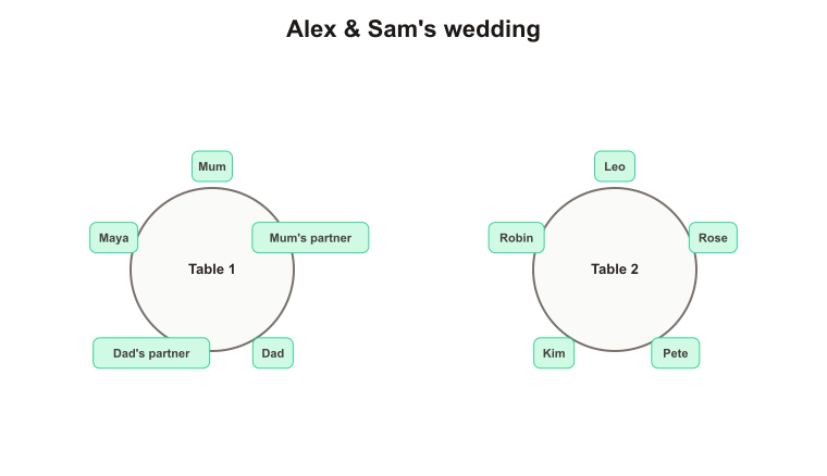 Before: Mum and Dad share a table, breaking the apart rule