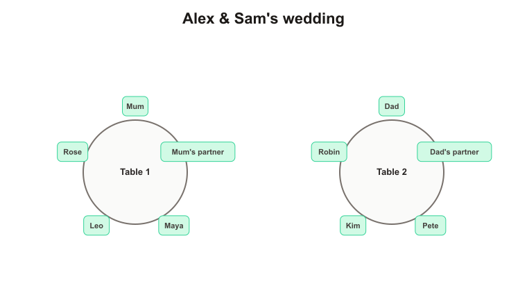 Actual floor-plan export with ten guests at two tables
